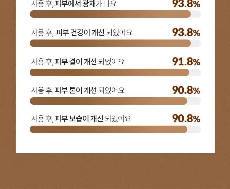 [잡티톤업/비타민C세럼] 닥터디퍼런트 CEQ 안티옥시던트 세럼 15ml 상세페이지 16